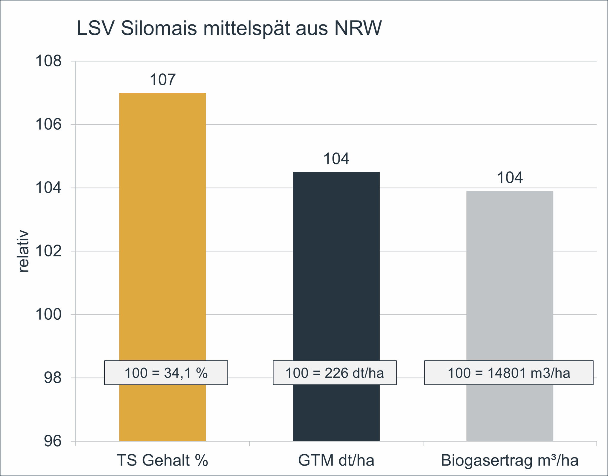 Grafik2 RGT Lanxx NRW 2025 scaled