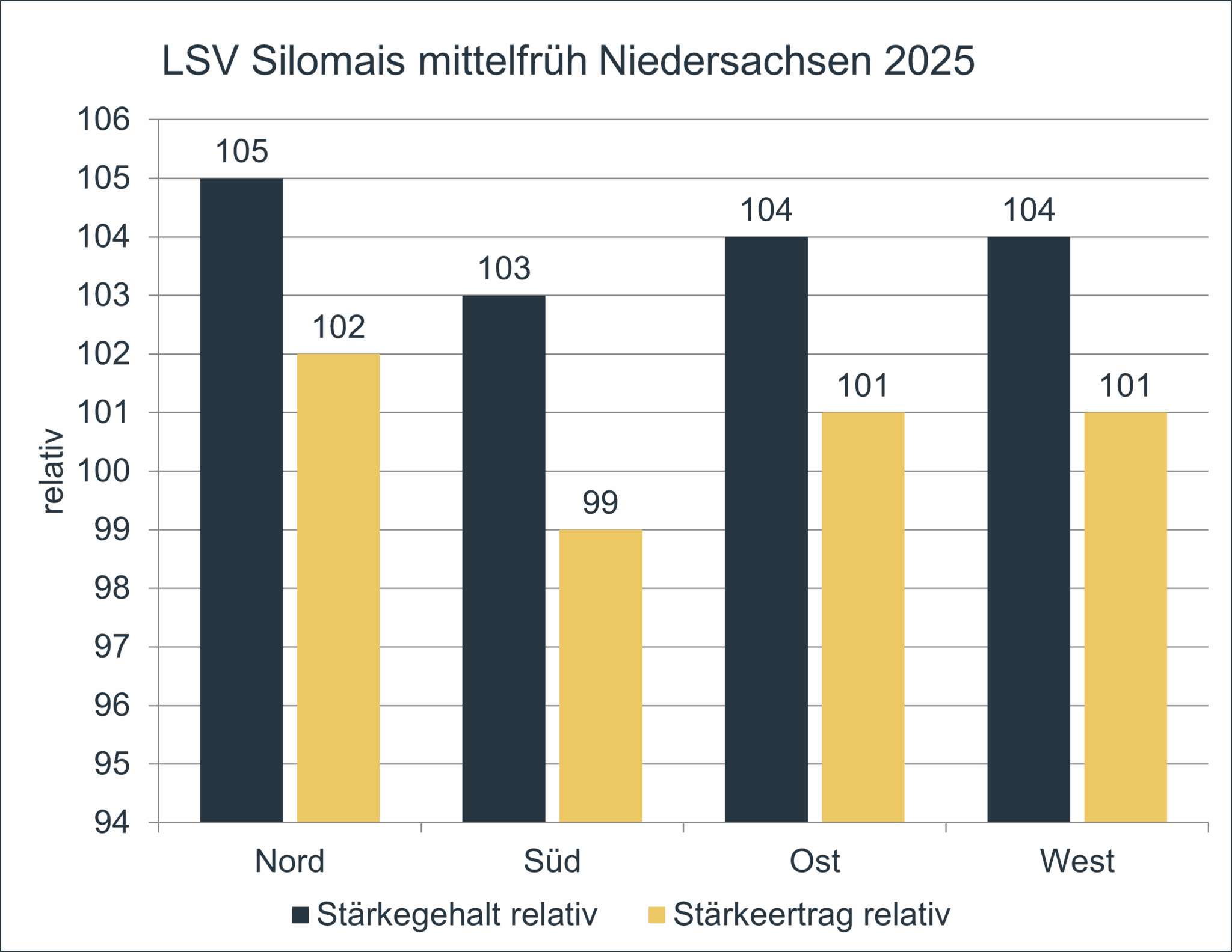 Grafik4 Greatful NDS 2025 scaled