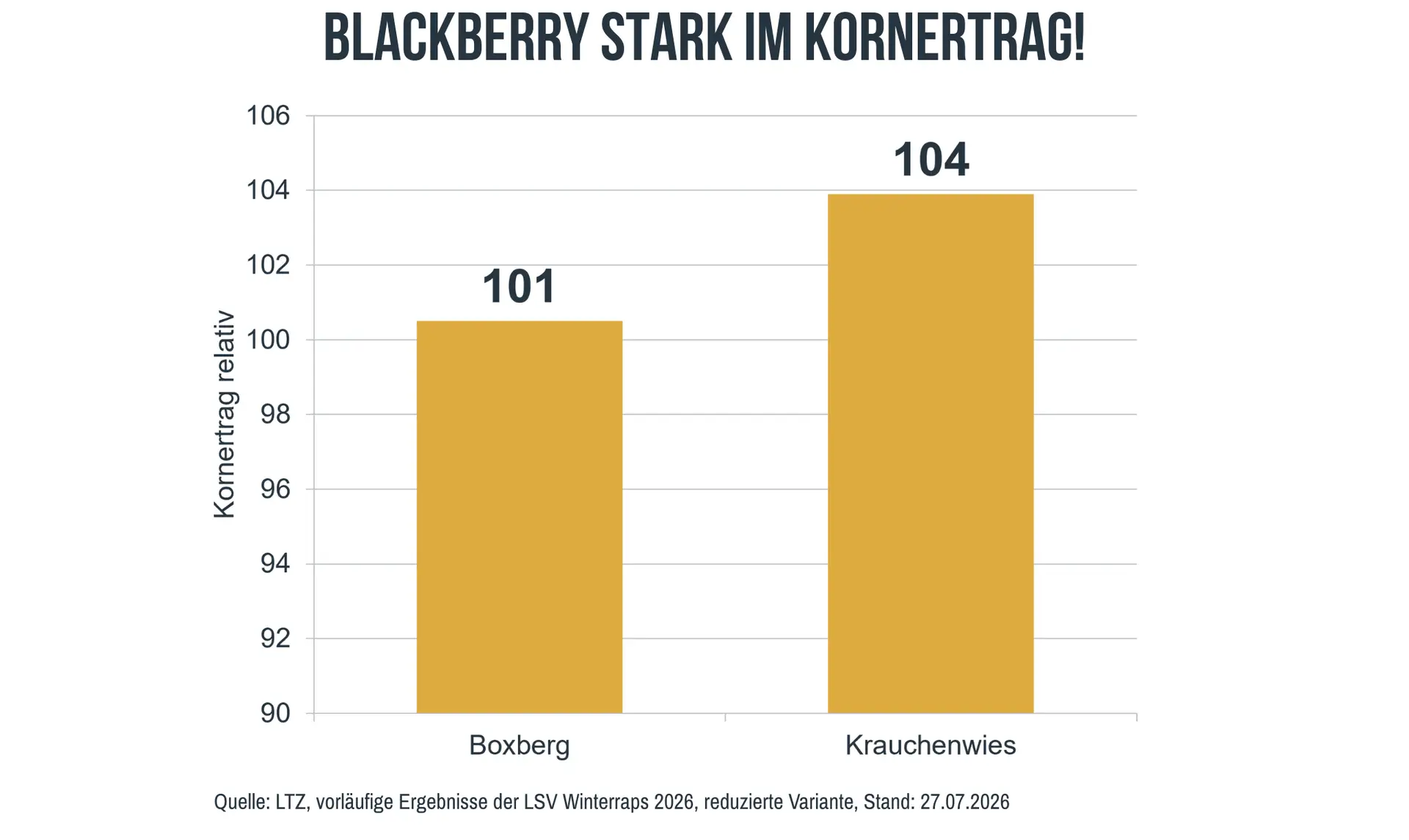Blackberry BaWue vorl