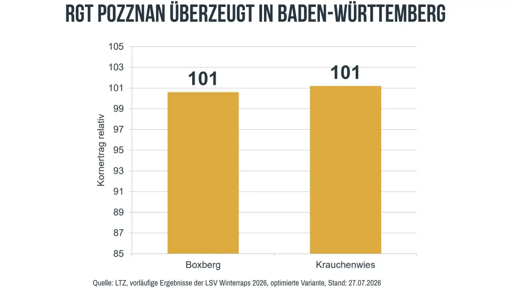 RGT POZZNAN BaWue
