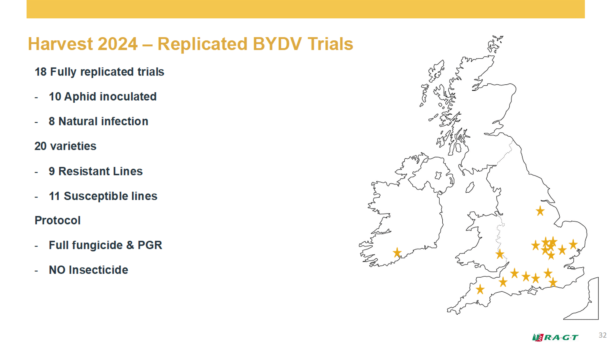 Harvest 2024 - Replicated BYDV Trials