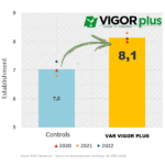 Vigor-Plus-in-maize